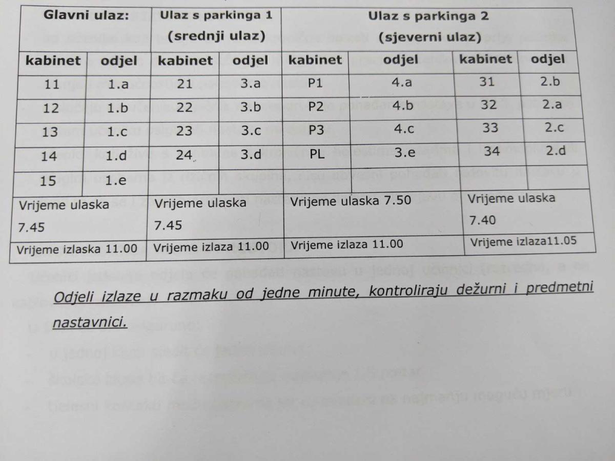 vrijeme_ulaska_po_odjelu